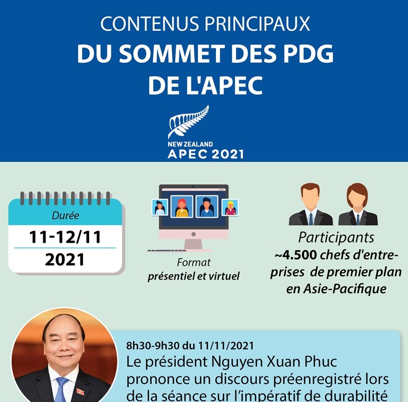 Contenus principaux du Sommet des PDG de l APEC
